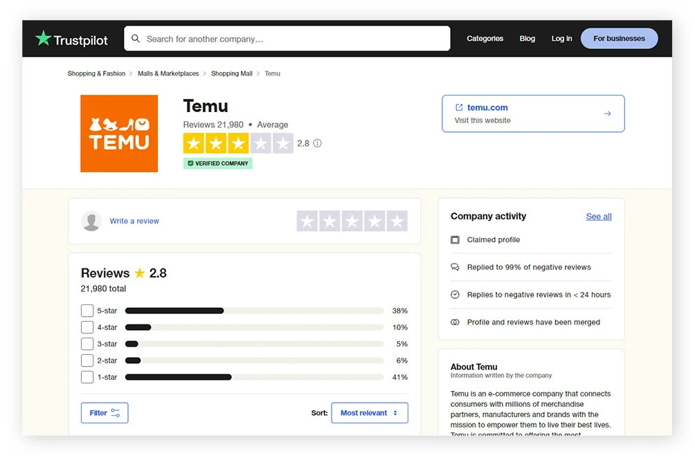 Temu的Trustpilot评分页面，显示为2.8的评分。
